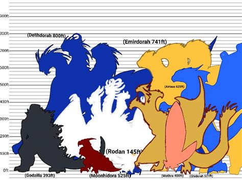 kaiju height chart.